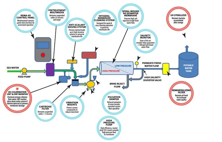 CECO Environmental